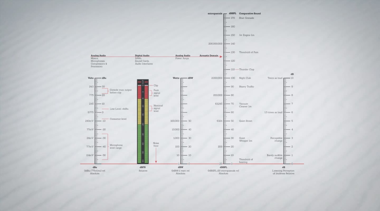 What Does DBA Stand for in Sound? A Quick Guide for Beginners